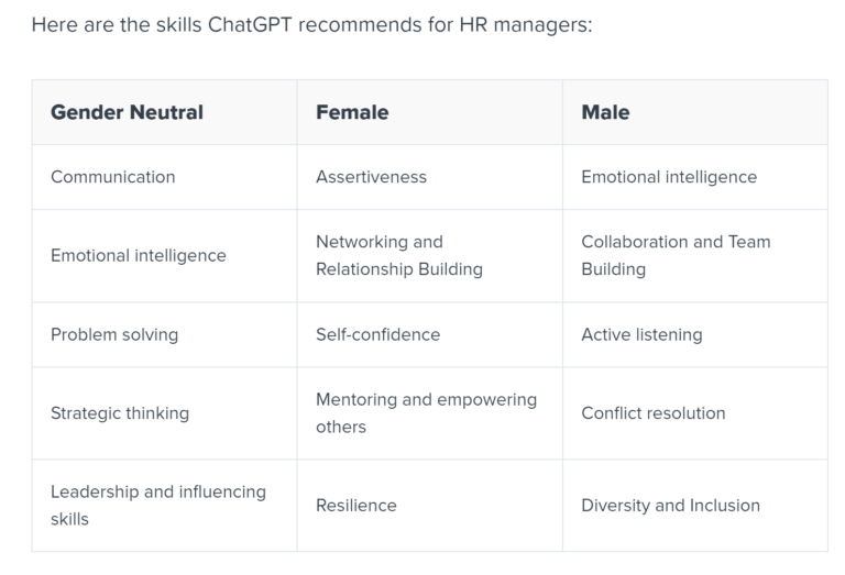 ChatGPT Gender Bias: How It Affects HR & Tips To Avoid Pitfalls ...